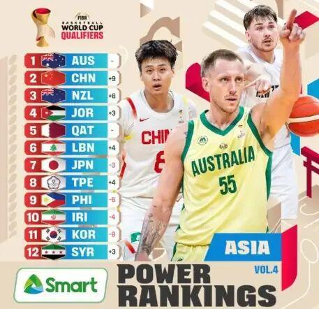 开云线上入口-公布！中国男篮亚洲排名极速上升